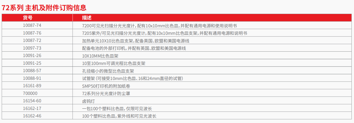 72系列 分光光度计       5.png