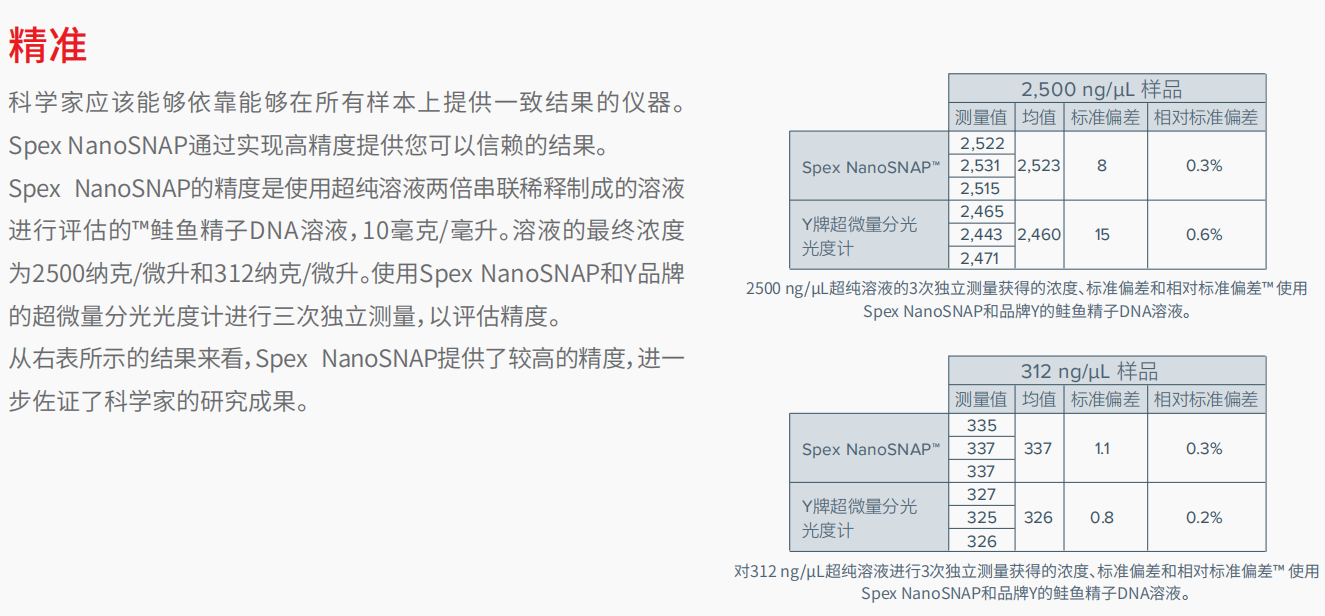 NanoSNAP 紫外可见分光光度计    2.png