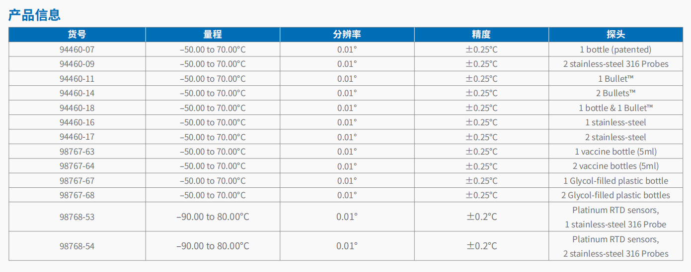 冰箱冰柜数字温度记录仪 4.png