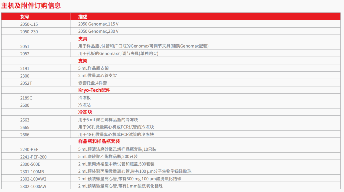 2050 Genomax® 研磨仪     3.png