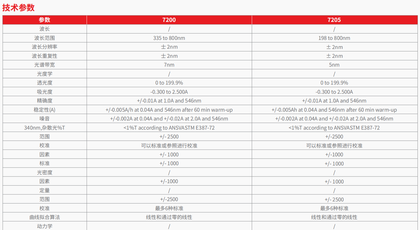 72系列 分光光度计       3.png