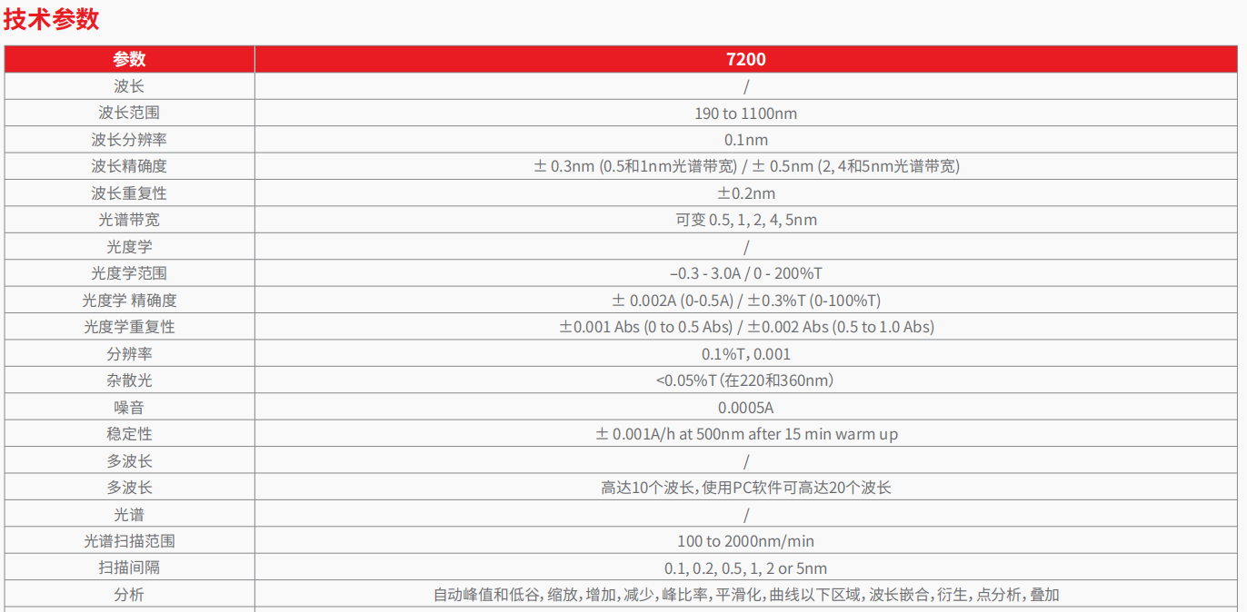 6850 UVVisible 双光束分光光度计      2.png