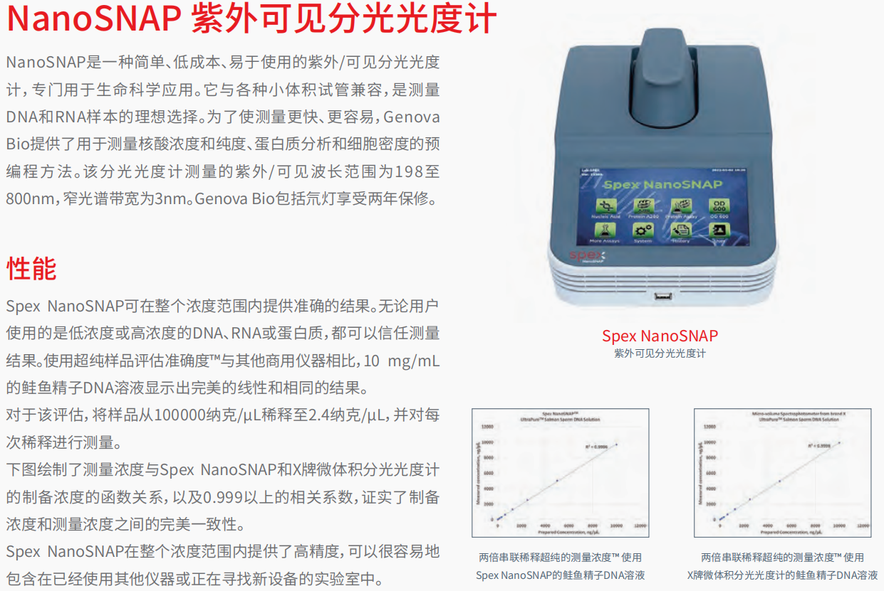 NanoSNAP 紫外可见分光光度计    1.png