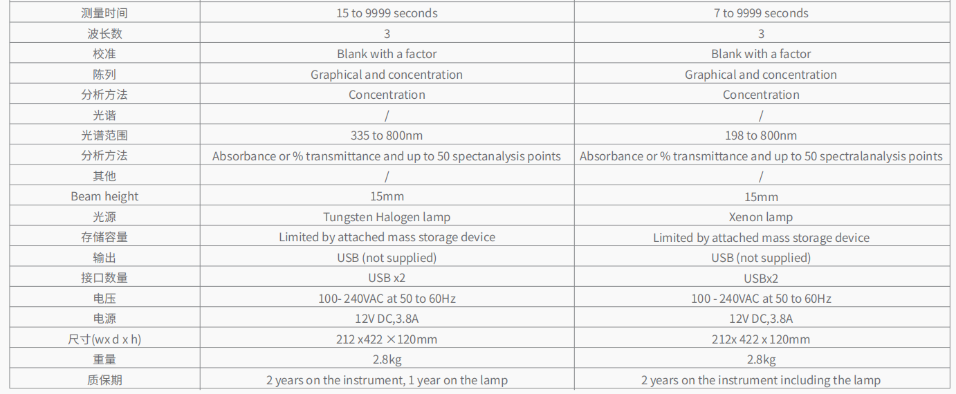 72系列 分光光度计       4.png