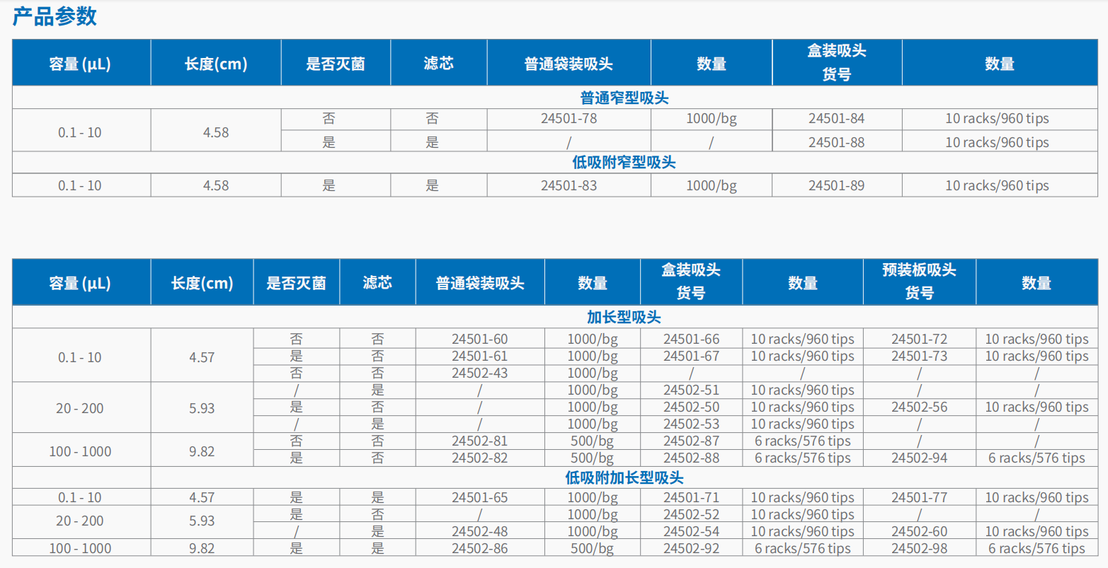 20221117-1315667201.png Cole-Parmer 吸头 5.png