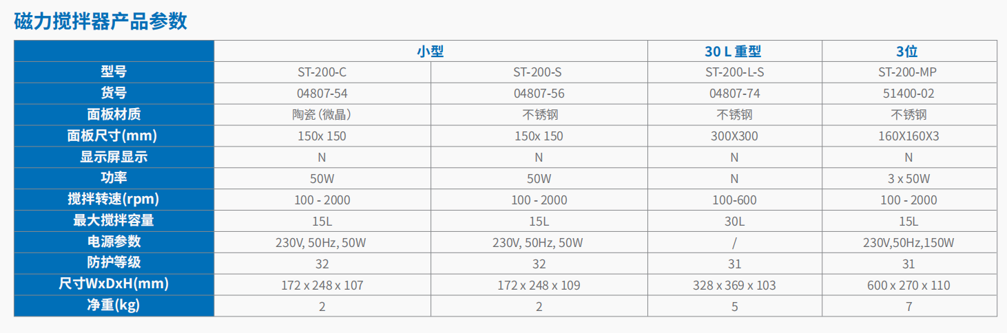 基础款加热板、加热磁力搅拌器、磁力搅拌器 7.png