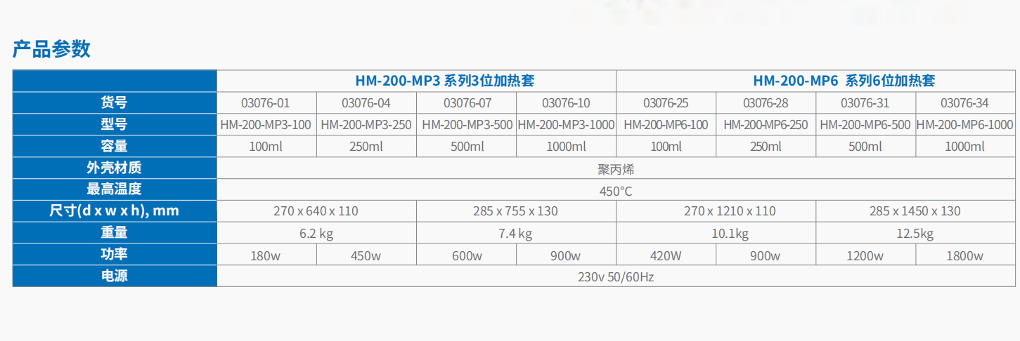 HM-200 系列加热套  2.png