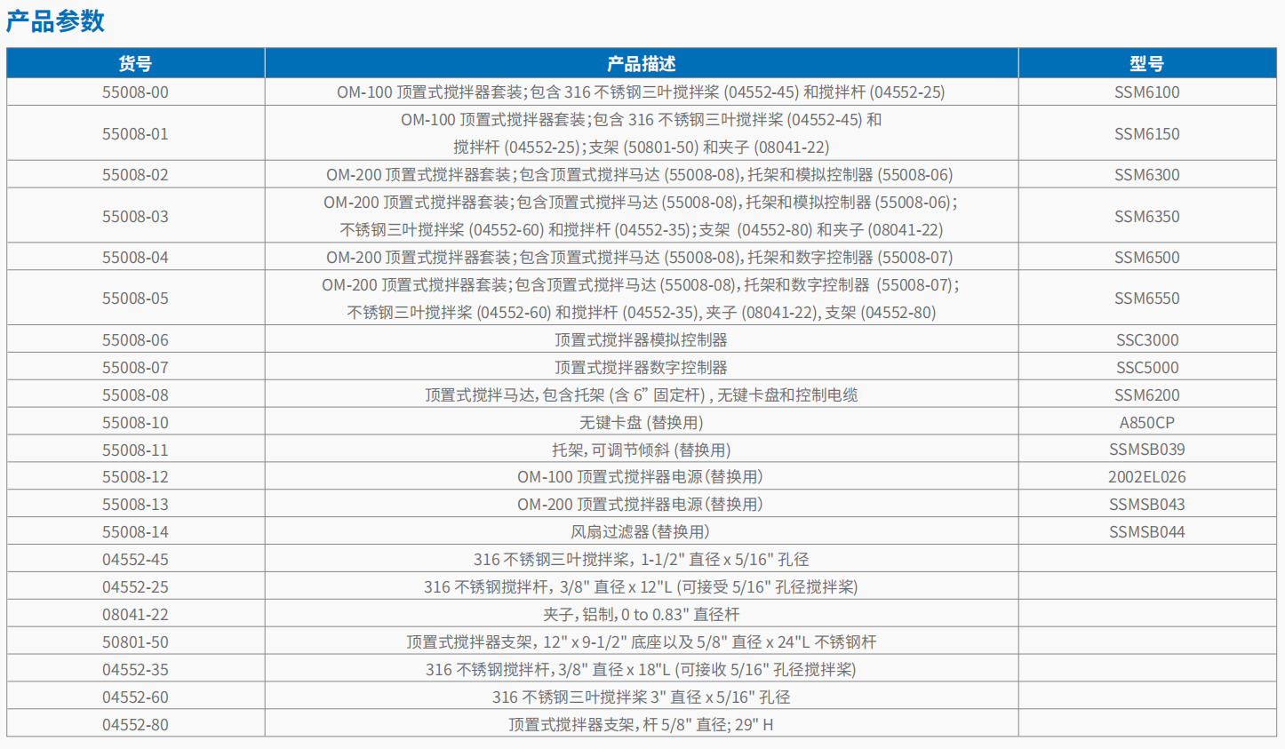 顶置式搅拌器 OM-100 3.png