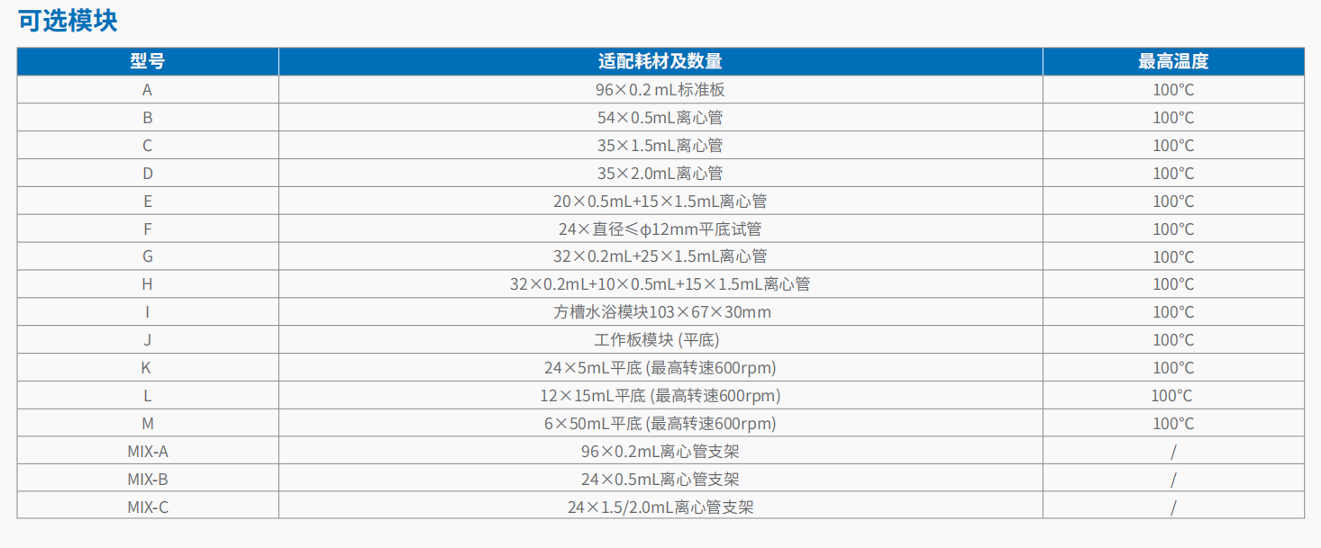 20221121-1227109176.png 恒温混合仪 4.png