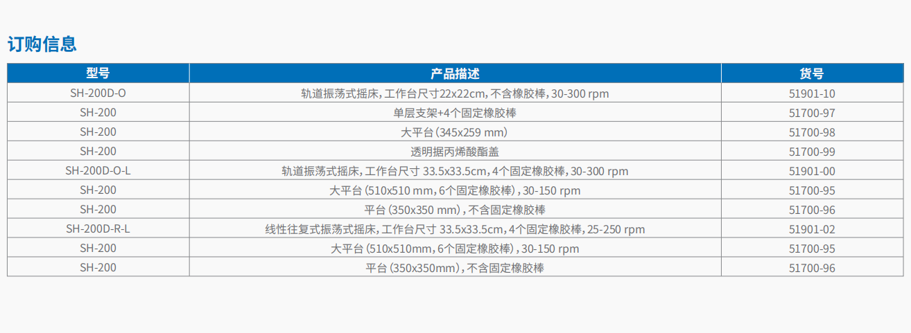 20221124-500676891.png SH-200D-O 小型轨道式摇床 5.png